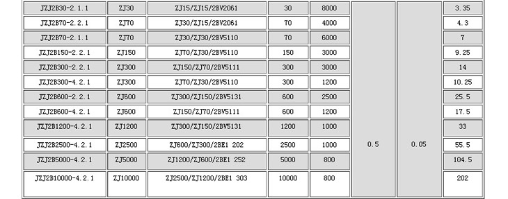 JZJ2B罗茨水环真空机组(图3)