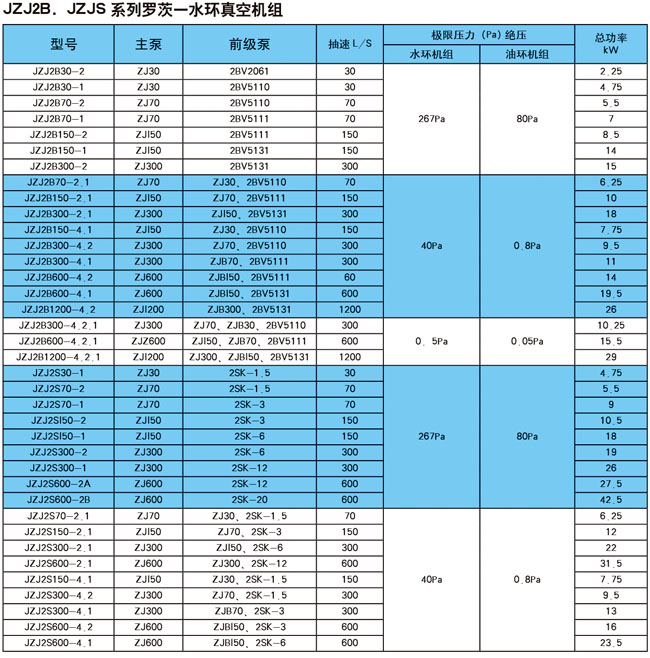 JZJ2B罗茨水环真空机组(图1)